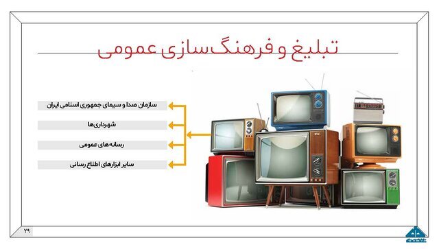 اینفوگرافیک طرح مولدسازی دارایی‌های دولت