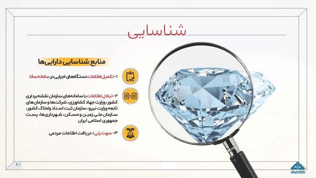 اینفوگرافیک طرح مولدسازی دارایی‌های دولت