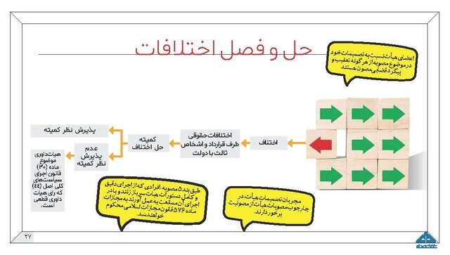 اینفوگرافیک طرح مولدسازی دارایی‌های دولت