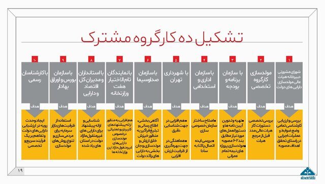 اینفوگرافیک طرح مولدسازی دارایی‌های دولت