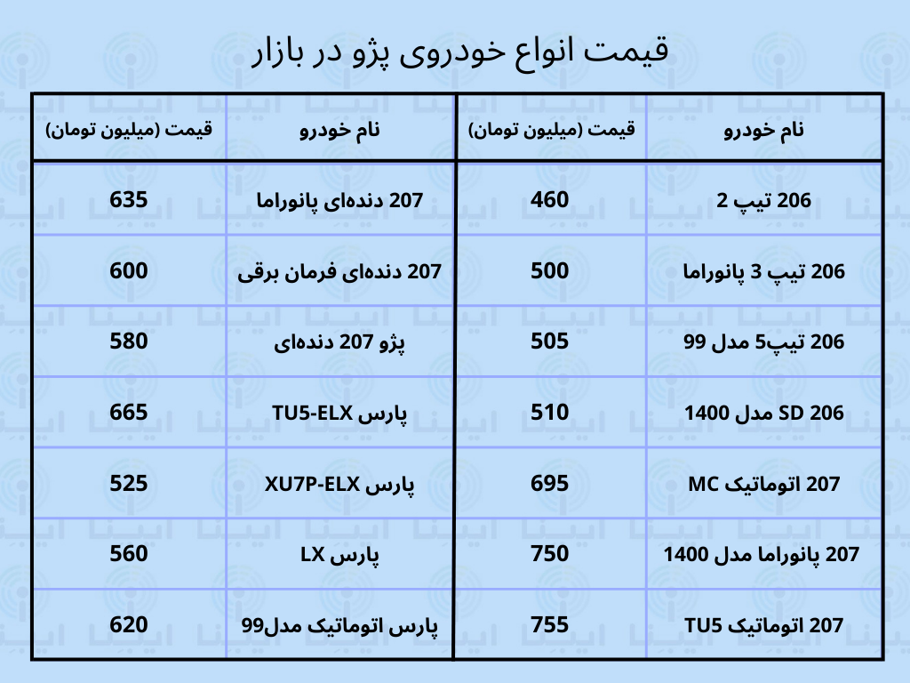 قیمت انواع پژو در بازار امروز ۹ بهمن ۱۴۰۱ قیمت انواع پژو در بازار امروز ۹ بهمن ۱۴۰۱