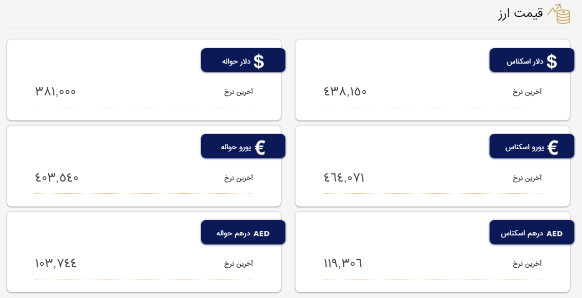 جدیدترین قیمت دلار، یورو و درهم در مرکز مبادله ایران جدیدترین قیمت دلار، یورو و درهم در مرکز مبادله ایران