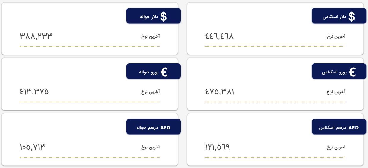 قیمت دلار و درهم امروز پنجشنبه ۱۱ اسفند قیمت دلار و درهم امروز پنجشنبه ۱۱ اسفند