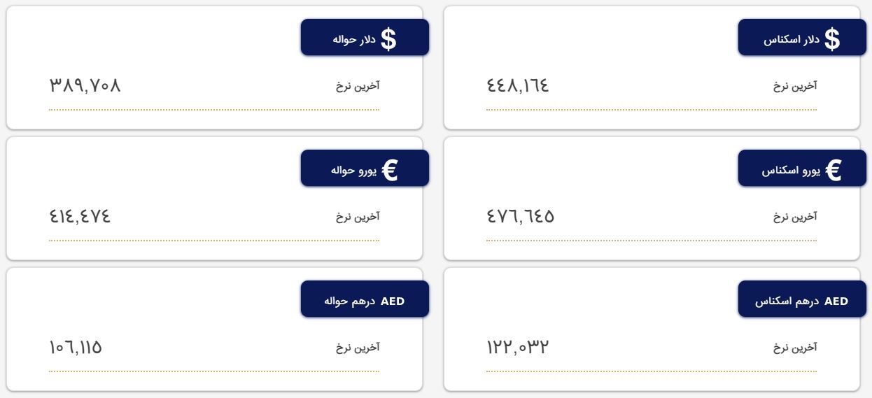 قیمت دلار، درهم و یورو؛ امروز شنبه ۱۱ اسفند قیمت دلار، درهم و یورو؛ امروز شنبه ۱۱ اسفند