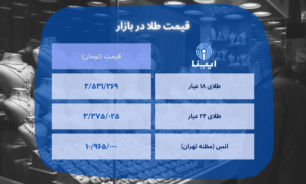 قیمت هر گرم طلای ۱۸ عیار در بازار؛ شنبه ۱۳ اسفند قیمت هر گرم طلای ۱۸ عیار در بازار؛ شنبه ۱۳ اسفند
