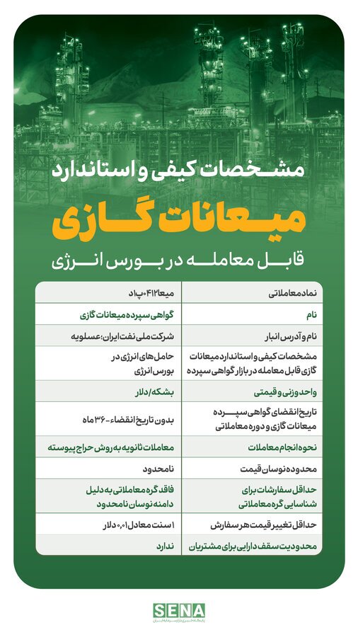 نخستین ابزار ارزی بازار سرمایه به زودی آغاز به کار میکند نخستین ابزار ارزی بازار سرمایه به زودی آغاز به کار میکند