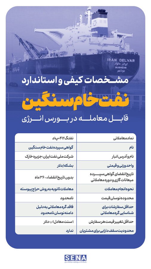 نخستین ابزار ارزی بازار سرمایه به زودی آغاز به کار میکند نخستین ابزار ارزی بازار سرمایه به زودی آغاز به کار میکند
