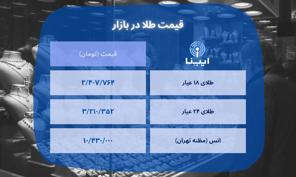 قیمت هر گرم طلای ۱۸ عیار در بازار؛ یکشنبه ۱۴ اسفند/ قیمت طلا همچنان در مسیر کاهش قیمت هر گرم طلای ۱۸ عیار در بازار؛ یکشنبه ۱۴ اسفند/ قیمت طلا همچنان در مسیر کاهش