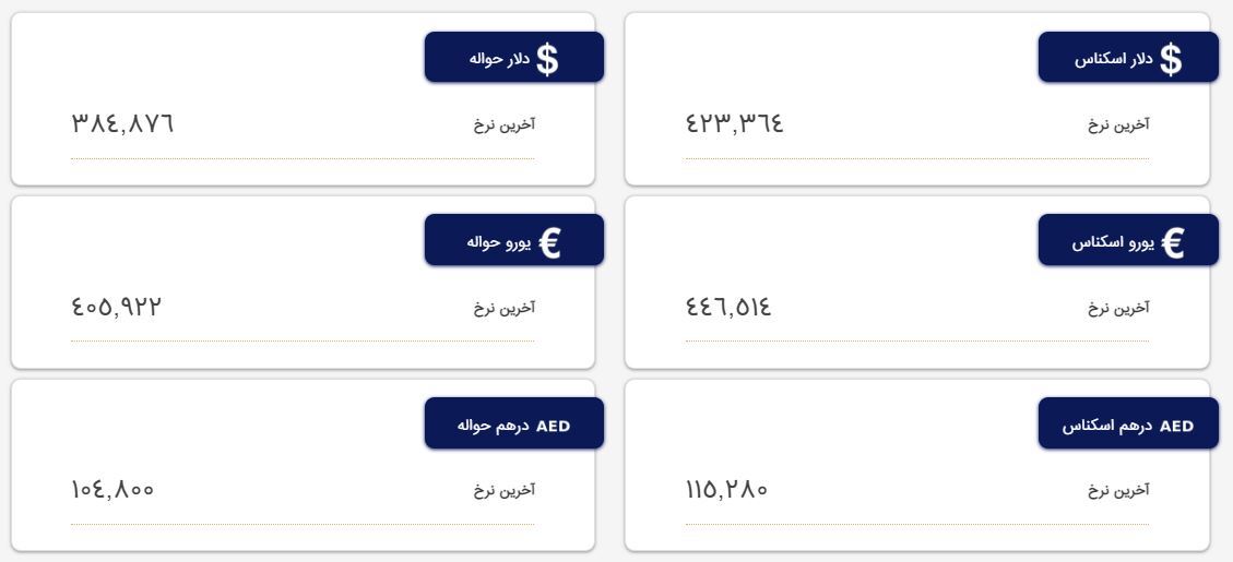 قیمت دلار، درهم و یورو؛ امروز پنجشنبه ۱۸ اسفند