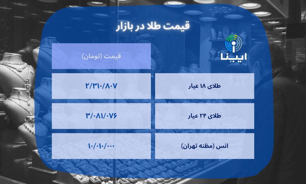 قیمت هر گرم طلای ۱۸ عیار در بازار؛ پنجشنبه ۱۸ اسفند قیمت هر گرم طلای ۱۸ عیار در بازار؛ پنجشنبه ۱۸ اسفند