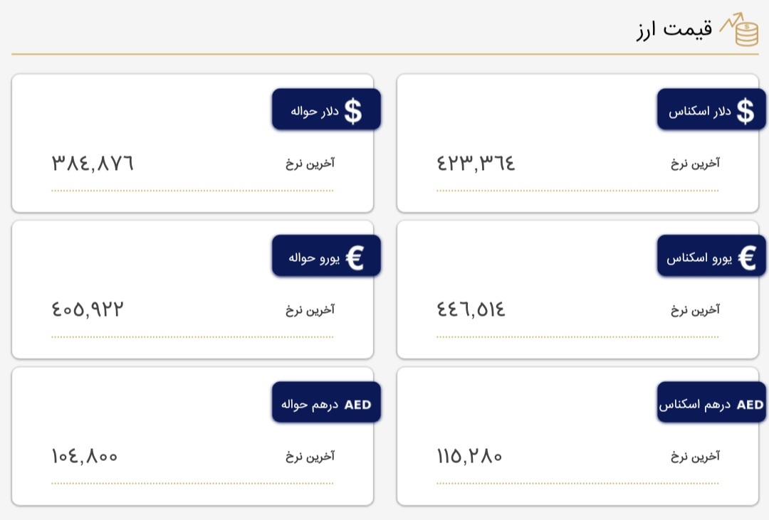 قیمت دلار، یورو و درهم/ صرافی ملی امروز جمعه ۱۹ اسفند باز است