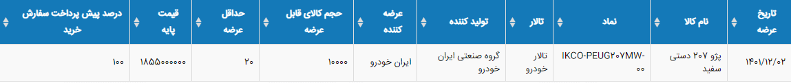 شروع معاملات این خودرو در بورس کالا شروع معاملات این خودرو در بورس کالا