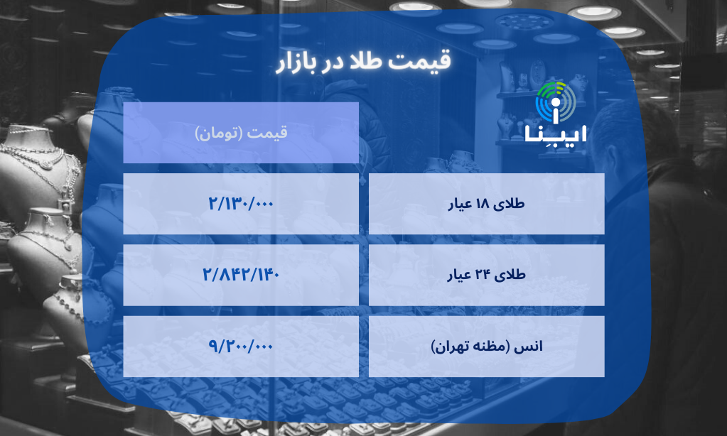 قیمت هر گرم طلای ۱۸ عیار در بازار؛ شنبه ۲۰ اسفند/ طلا در کانال‌های پایین‌تر