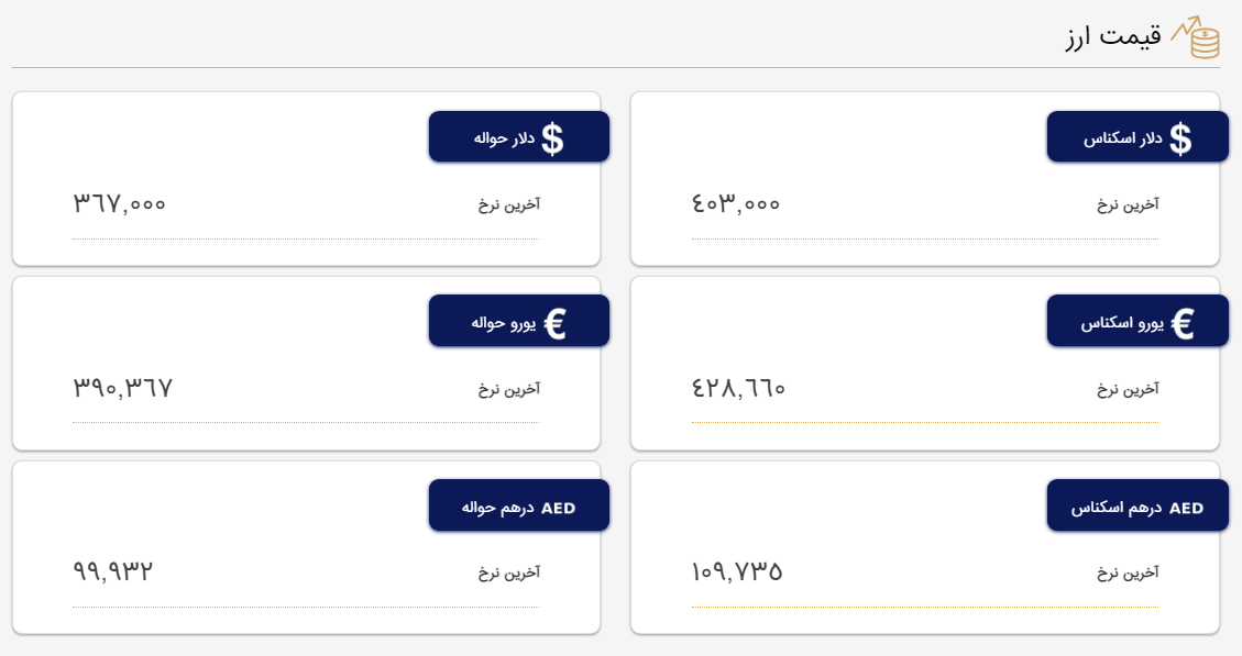 کاهش قیمت دلار در مرکز مبادله ایران و صرافی ملی