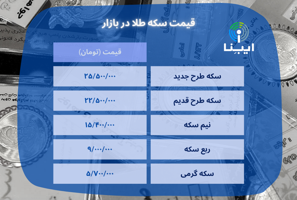قیمت سکه در بازار؛ دوشنبه ۲۲ اسفند قیمت سکه در بازار؛ دوشنبه ۲۲ اسفند