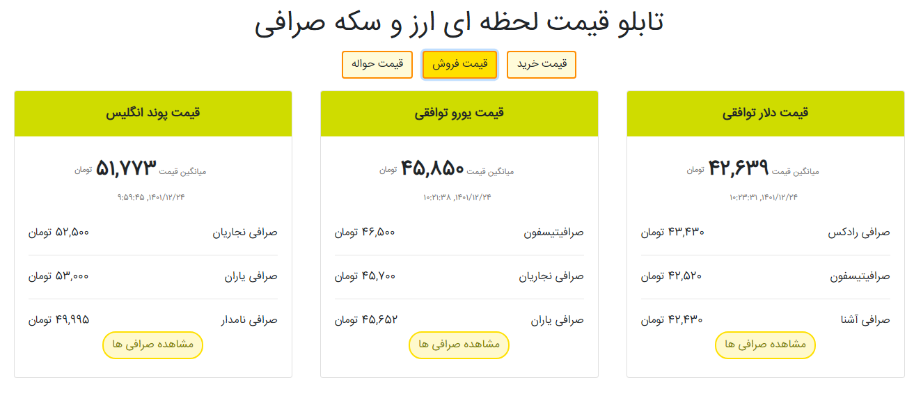 قیمت اسکناس و حواله دلار در مرکز مبادله ایران