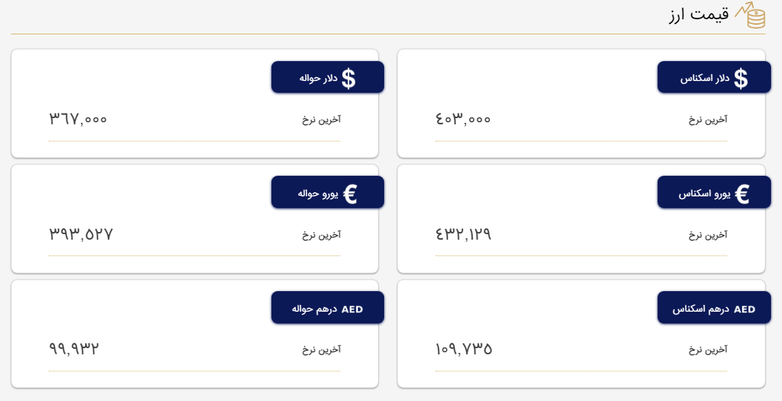 قیمت اسکناس و حواله دلار در مرکز مبادله ایران قیمت اسکناس و حواله دلار در مرکز مبادله ایران