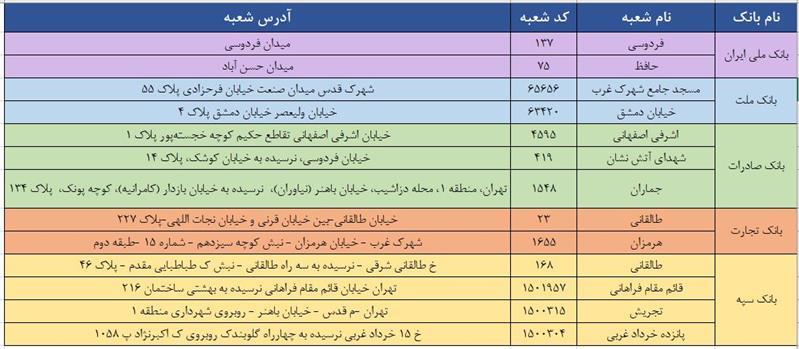 فروش ارز در شعب منتخب ارزی بانک های عامل و صرافی‌های منتخب در ایام تعطیلات