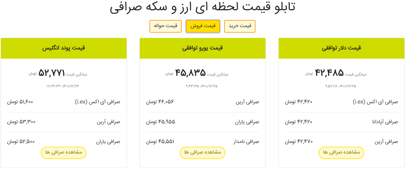 قیمت اسکناس و حواله دلار در مرکز مبادله ایران قیمت اسکناس و حواله دلار در مرکز مبادله ایران