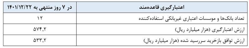 گزارش عملیات اجرایی سیاست پولی گزارش عملیات اجرایی سیاست پولی