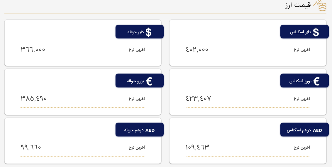 قیمت دلار در صرافی ملی و مرکز مبادله؛ امروز شنبه ۲۷ اسفند قیمت دلار در صرافی ملی و مرکز مبادله؛ امروز شنبه ۲۷ اسفند