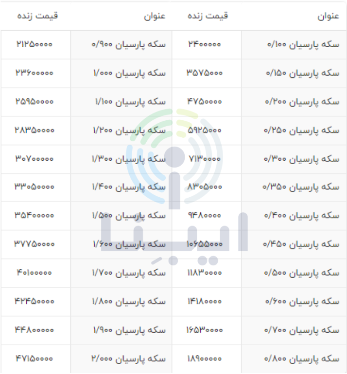 جدیدترین قیمت انواع سکه پارسیان در بازار امروز؛ شنبه ۲۷ اسفند جدیدترین قیمت انواع سکه پارسیان در بازار امروز؛ شنبه ۲۷ اسفند