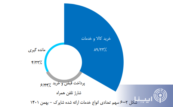 شاپرک شاپرک
