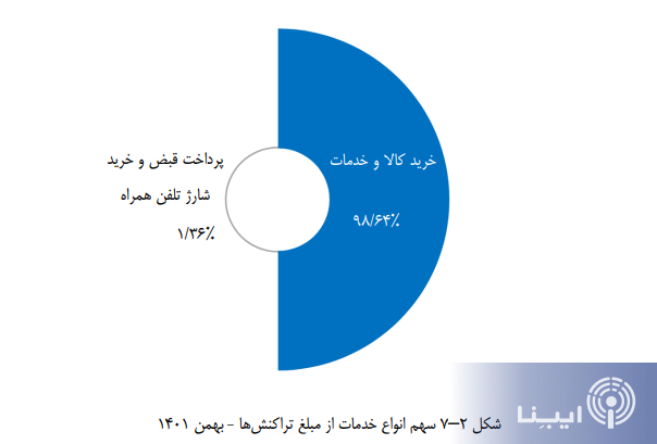 شاپرک شاپرک