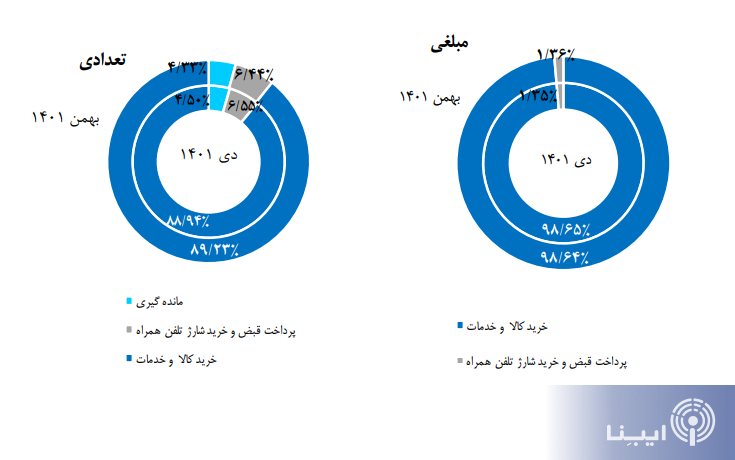 شاپرک شاپرک