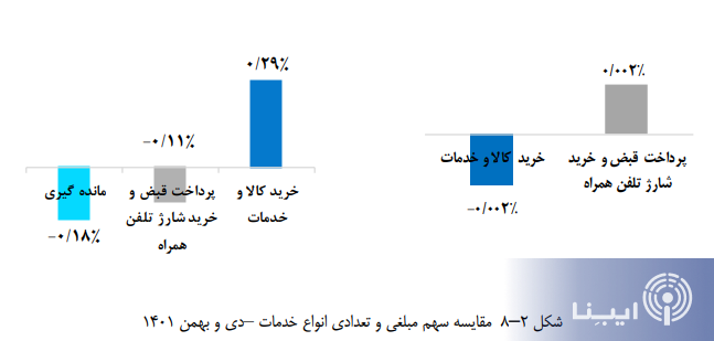 شاپرک شاپرک