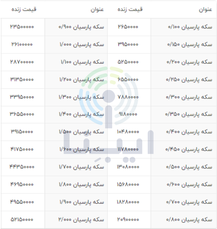 آخرین قیمت انواع سکه پارسیان امروز سهشنبه ۳ اسفند آخرین قیمت انواع سکه پارسیان امروز سهشنبه ۳ اسفند