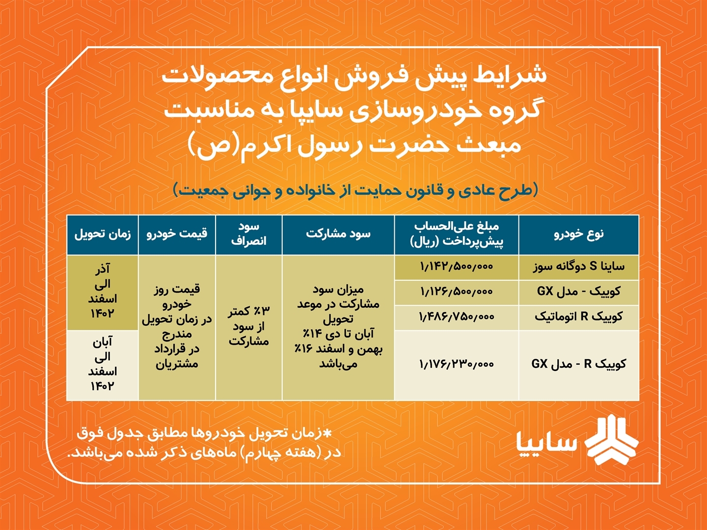 ثبت نام محصولات سایپا منوط به واریز قیمت اعلامی هر خودرو