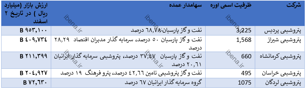 تحلیلی بر شرکتهای بورسی تولید کننده اوره تحلیلی بر شرکتهای بورسی تولید کننده اوره