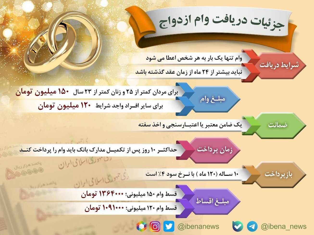 جزئیات دریافت وام ازدواج در سال ۱۴۰۱