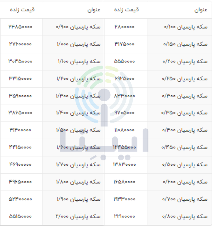 قیمت انواع سکه پارسیان؛ یکشنبه ۷ اسفند
