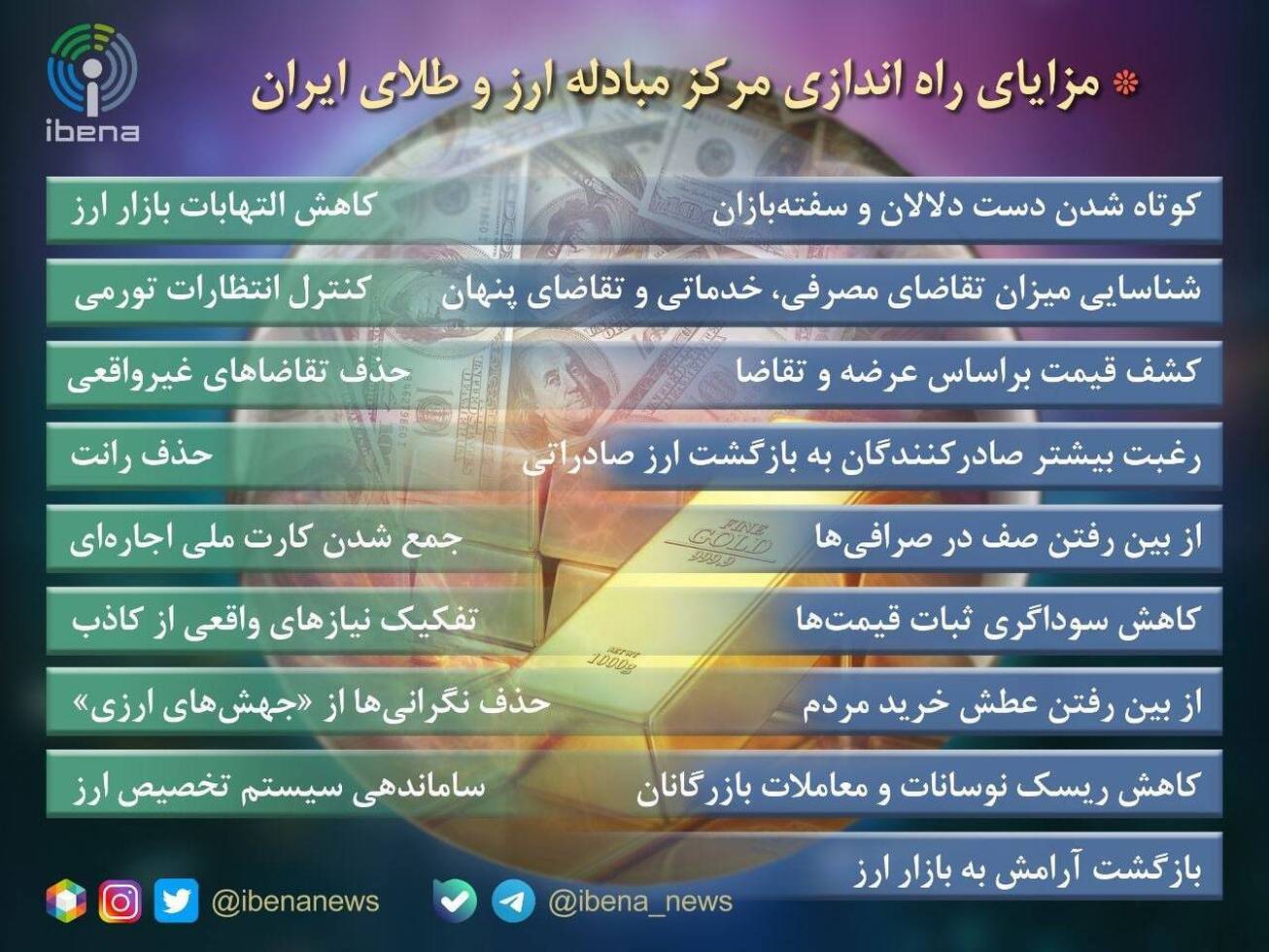 مزایای راه&zwnj;اندازی مرکز مبادله ارز و طلای ایران
