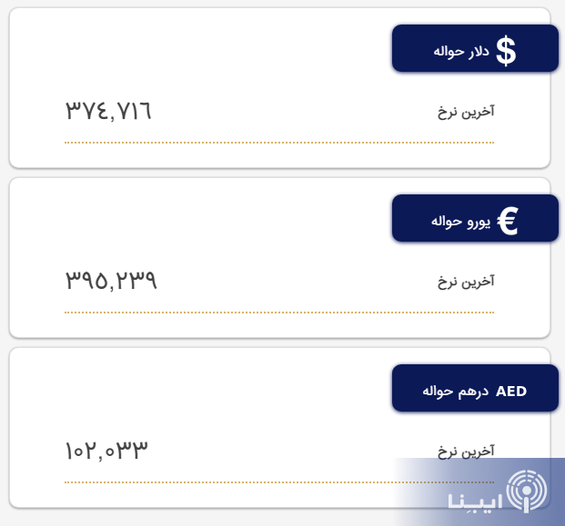 جدیدترین قیمت دلار، یورو و درهم در مرکز مبادله ایران/ نرخ حواله دلار چقدر شد؟