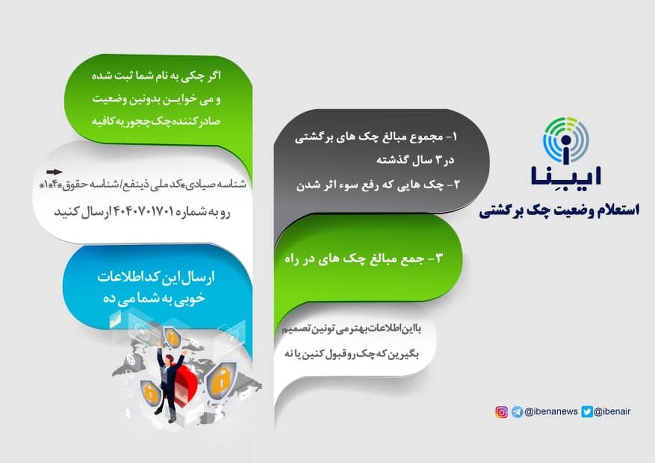 استعلام وضعیت چک برگشتی