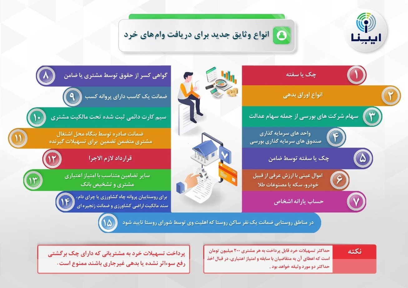 انواع وثایق جدید برای دریافت وام&zwnj;های خرد