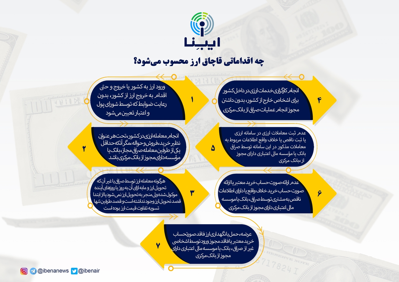 چه اقداماتی قاچاق ارز محسوب می&zwnj;شود؟