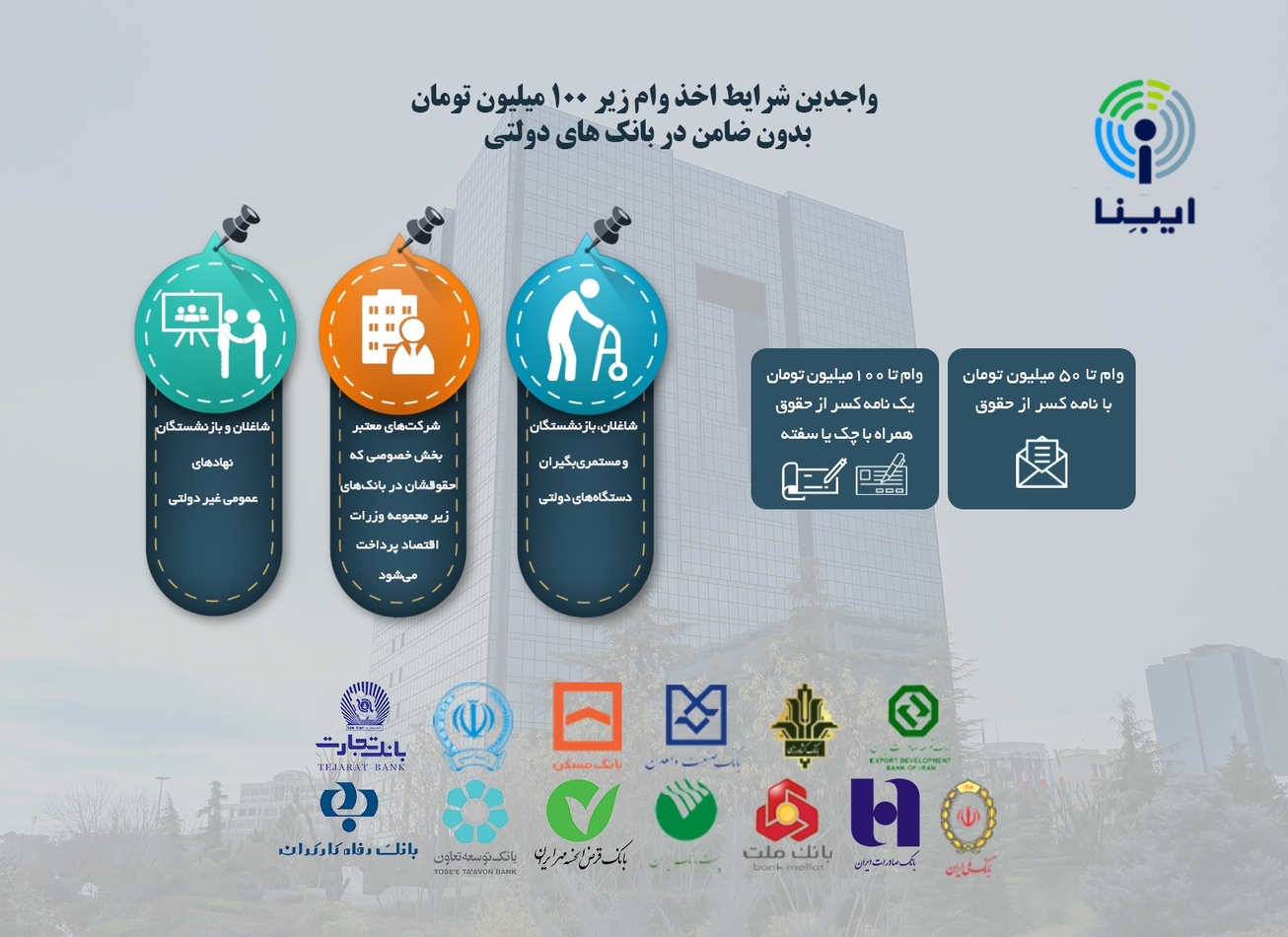 شرایط دریافت وام بدون ضامن