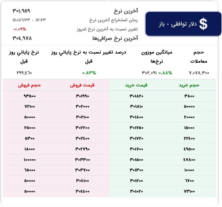 راهاندازی سامانه مظنههای خرید و فروش ارز توافقی در بازار متشکل ارزی راهاندازی سامانه مظنههای خرید و فروش ارز توافقی در بازار متشکل ارزی