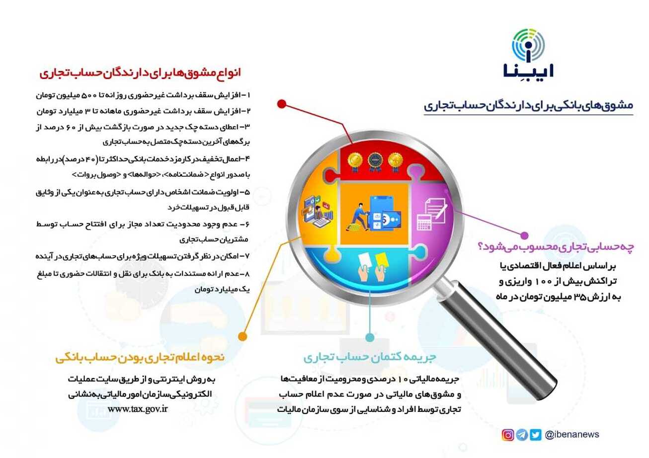 مشوق&zwnj;های بانکی برای دارندگان حساب تجاری