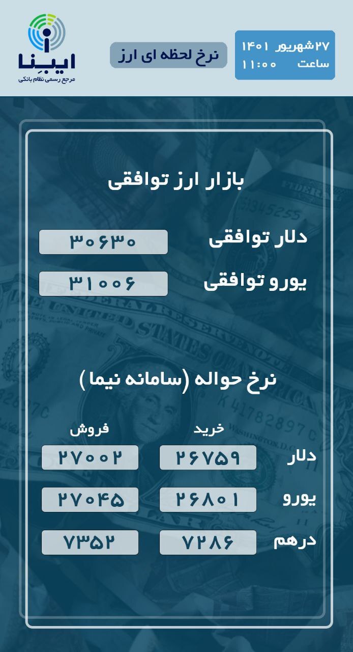 نرخ حواله دلار، یورو و درهم چقدر شد؟ نرخ حواله دلار، یورو و درهم چقدر شد؟