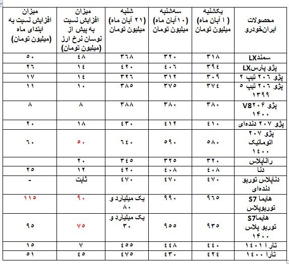 جدیدترین قیمت تیبا و تارا