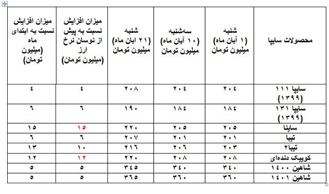 جدیدترین قیمت تیبا و تارا