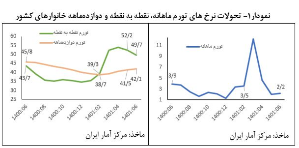 رشد ۵۹ درصدی درآمدهای عمومی دولت در نیمه نخست امسال/كاهش۱۹.۶ درصدی كسری تراز عملیاتی رشد ۵۹ درصدی درآمدهای عمومی دولت در نیمه نخست امسال/كاهش۱۹.۶ درصدی كسری تراز عملیاتی