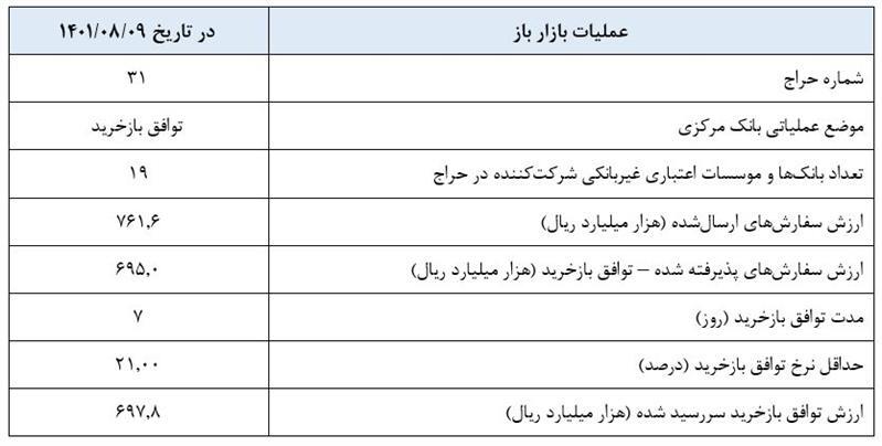 گزارش عملیات اجرایی سیاست پولی گزارش عملیات اجرایی سیاست پولی