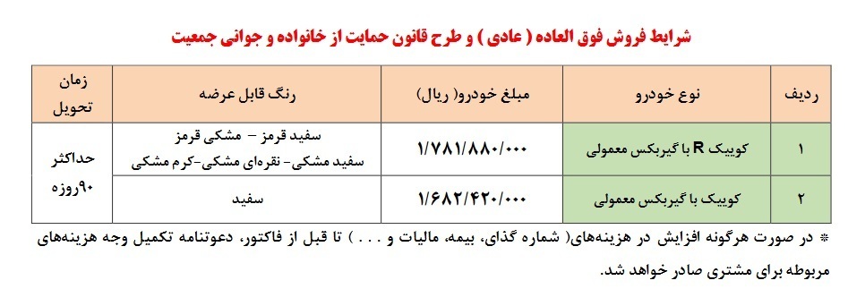 فروش فوقالعاده محصولات سایپا امروز آغاز می شود فروش فوقالعاده محصولات سایپا امروز آغاز می شود