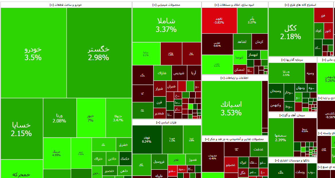 شروع سبز شاخص کل بورس در دومین روز معاملاتی شروع سبز شاخص کل بورس در دومین روز معاملاتی